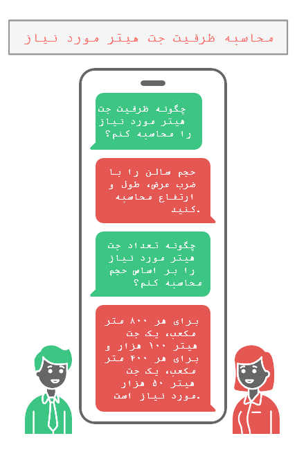 راهنمای محاسبه ظرفیت جت هیتر مورد نیاز